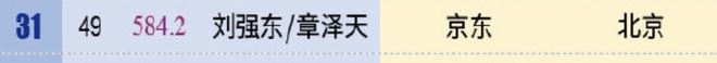 看球像18岁网友：刘强东真是好福气球王会入口30岁章泽天被偶遇麻花辫(图5)