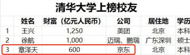 看球像18岁网友：刘强东真是好福气球王会入口30岁章泽天被偶遇麻花辫(图9)